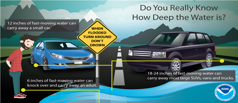 Floodplain Diagram